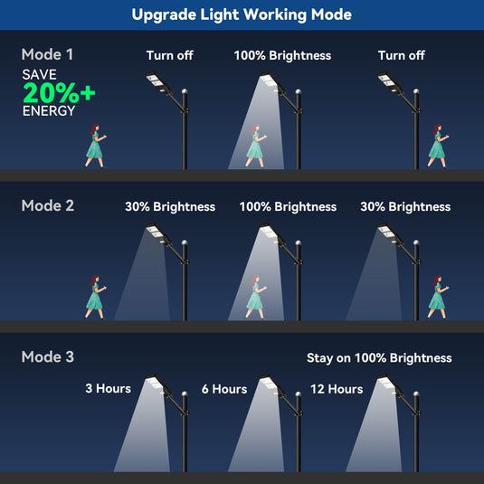 the image displays a street light motion sensor