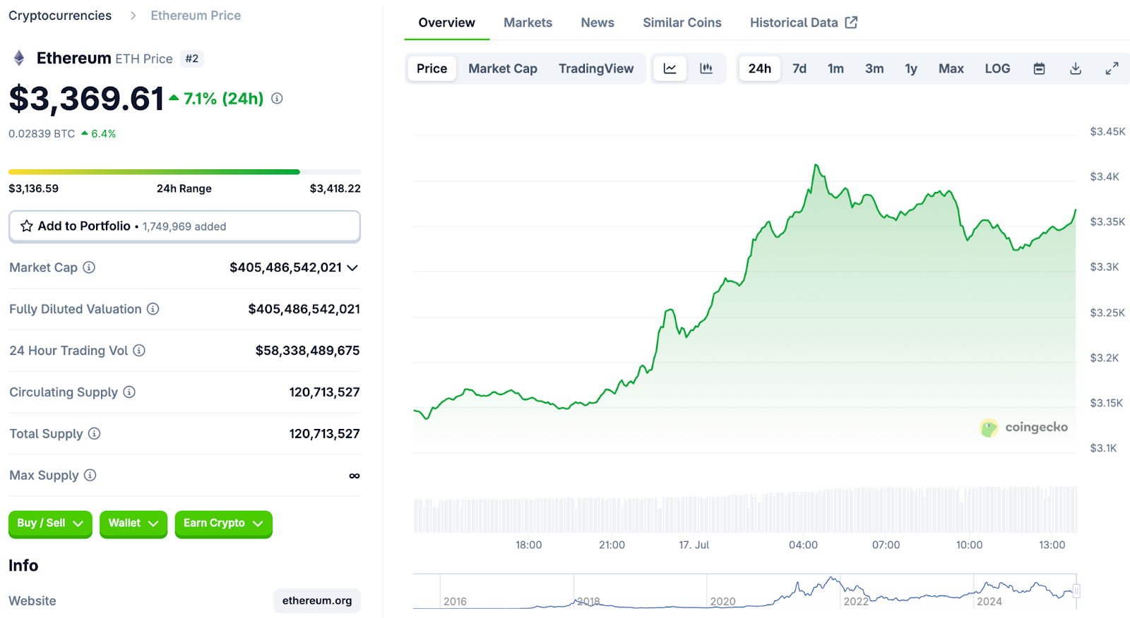 Crypto Analyst Says FloppyPepe (FPPE) Could Supercharge Ethereum’s 100x Rally