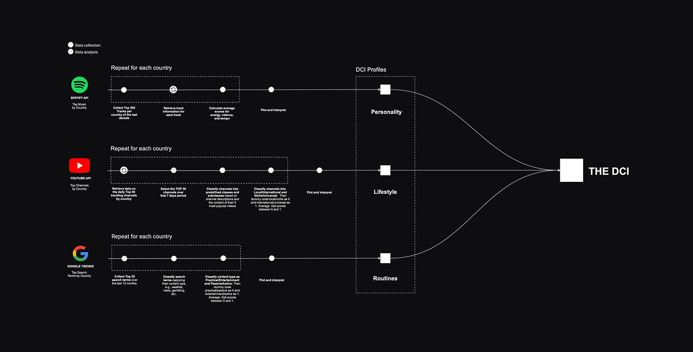 Artifact from the  Branding and Web Design: A European Cultural Deep Dive article on Abduzeedo