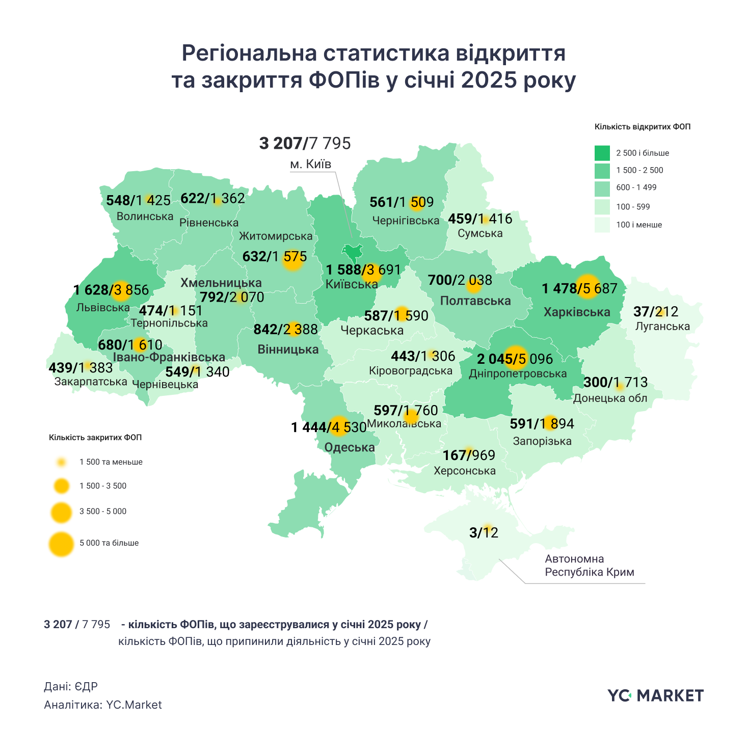 Регіональна статистика відкриття та закриття ФОПів