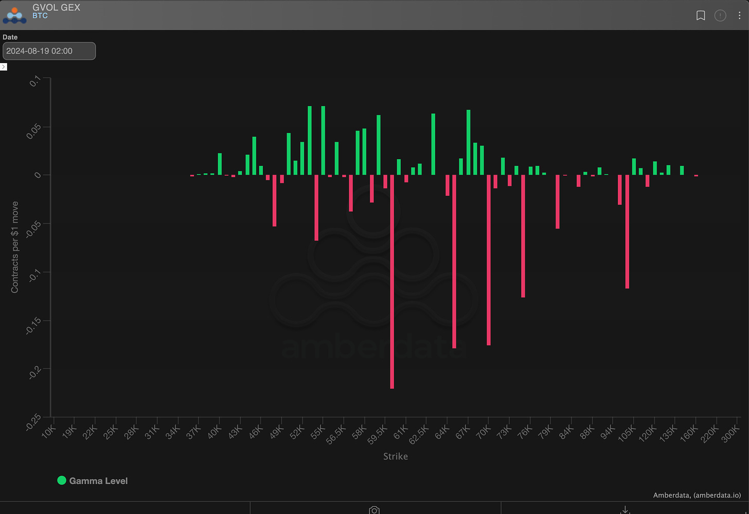 AD Derivatives Dealer Gamma Inventory by Strike (All Maturities) GVol GEX BTC