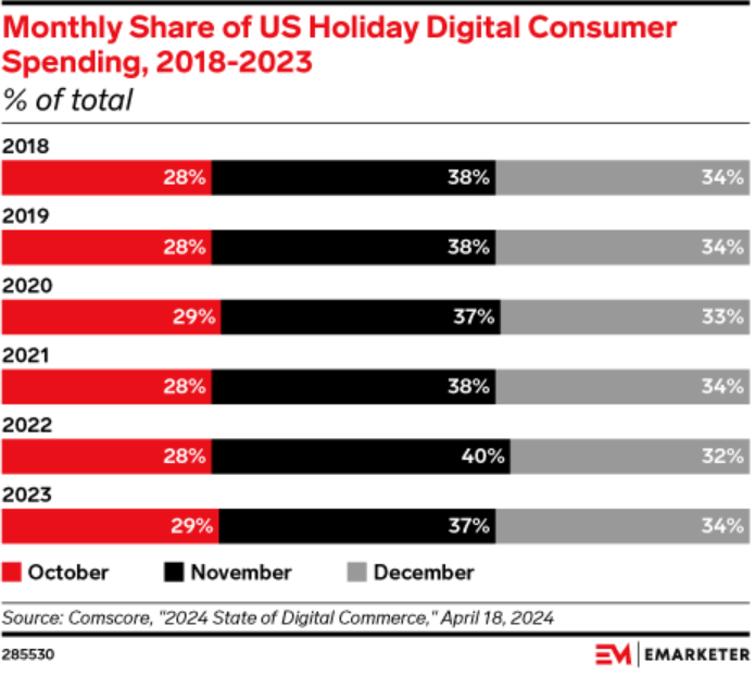 Ecommerce Trends