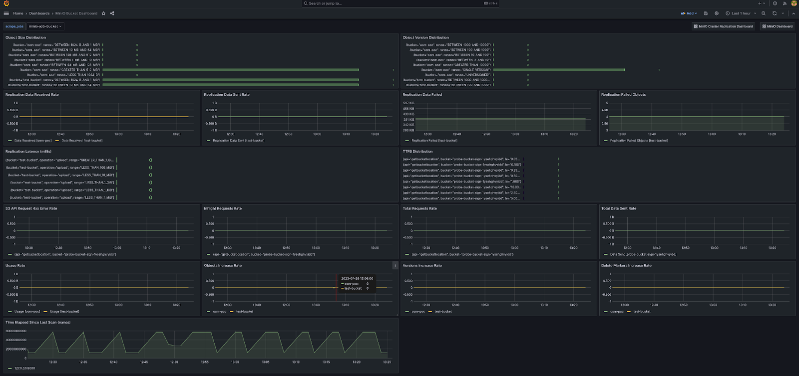 Tame the AI beast with Monitoring and Alerting