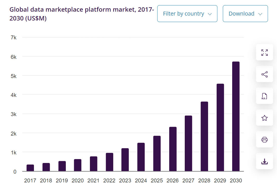 Data Marketplace