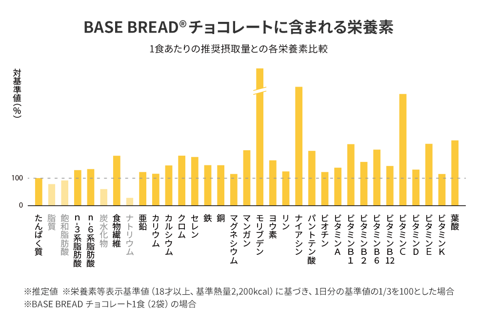 グラフ, ヒストグラム

自動的に生成された説明