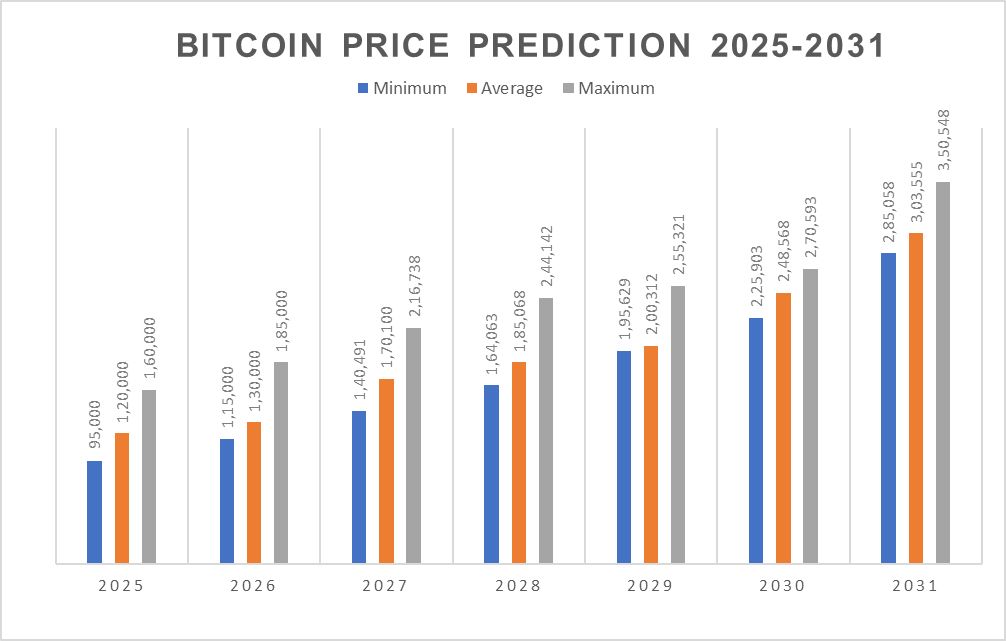 Bitcoin mira alla correzione immediata