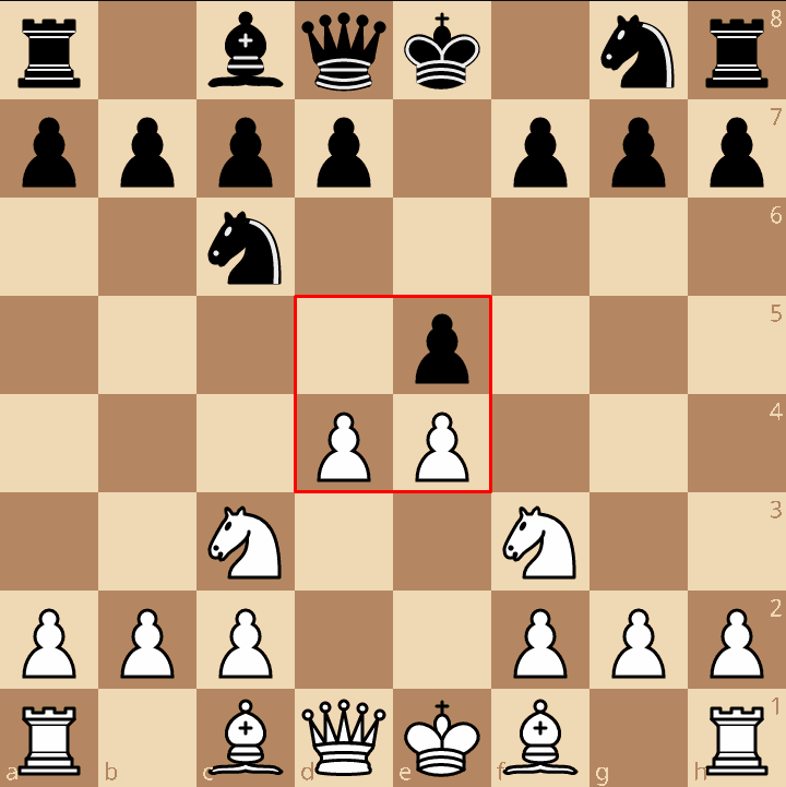 chessboard with outlined central squares and pieces placed to control them
