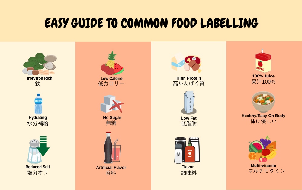 Guide to common Japanese food labels found on front of packages and easy to see such as "hydrating" or "reduced salt"