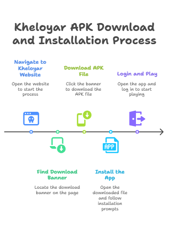 kheloyar 
