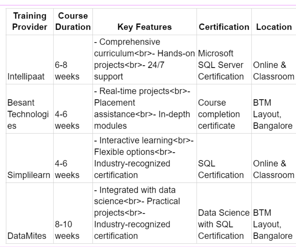 SQL Training Near Me