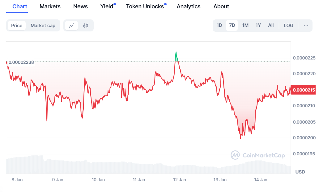 Investing $500 In Yeti Ouro Is Like Dogecoin And Shiba Inu Coin In 2021