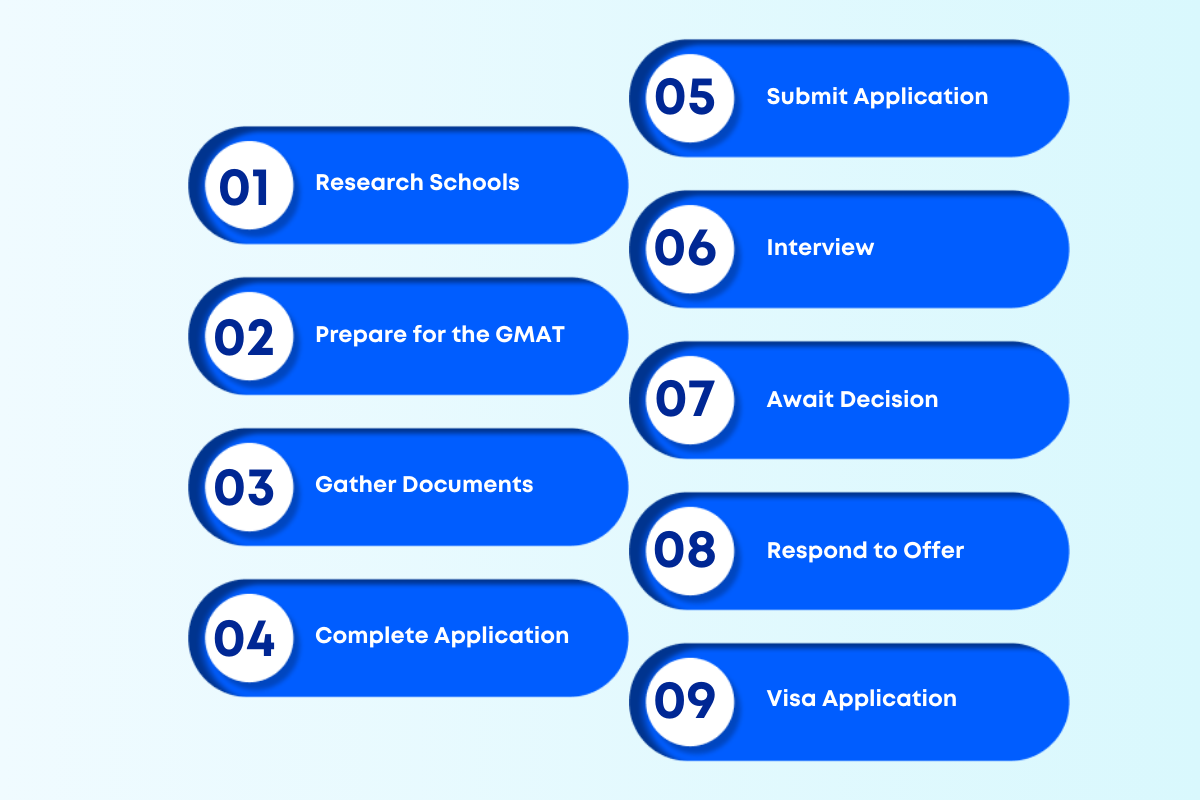 Top GMAT-Accepting Colleges in the World for MBA