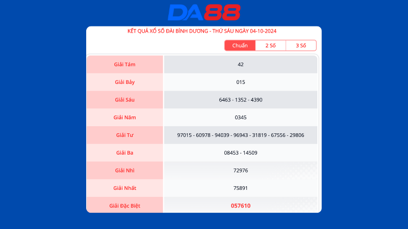 Kết quả xổ số Bình Dương ngày 4/10/2024