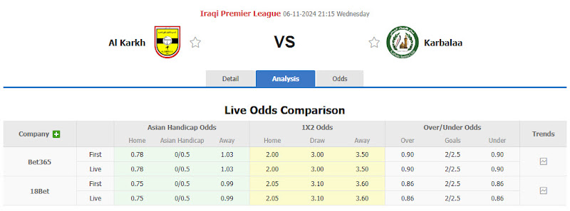 Nhận định, soi kèo Al Karkh vs Karbalaa, 21h15 ngày 06/11: Khách tự tin ra về - Ảnh 1