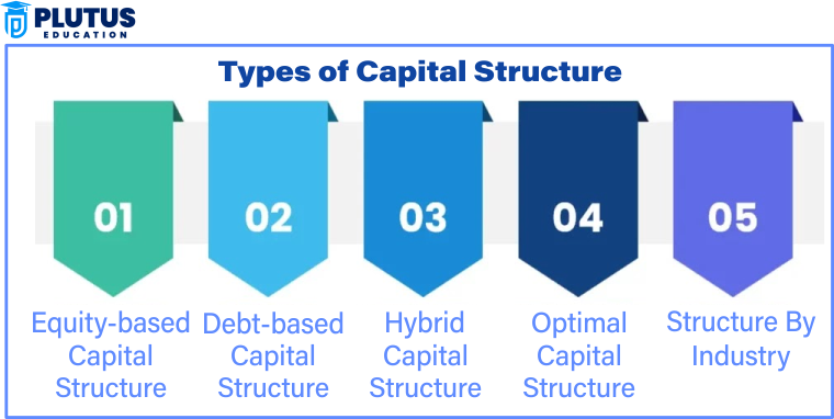 Capital Structure in Financial Management