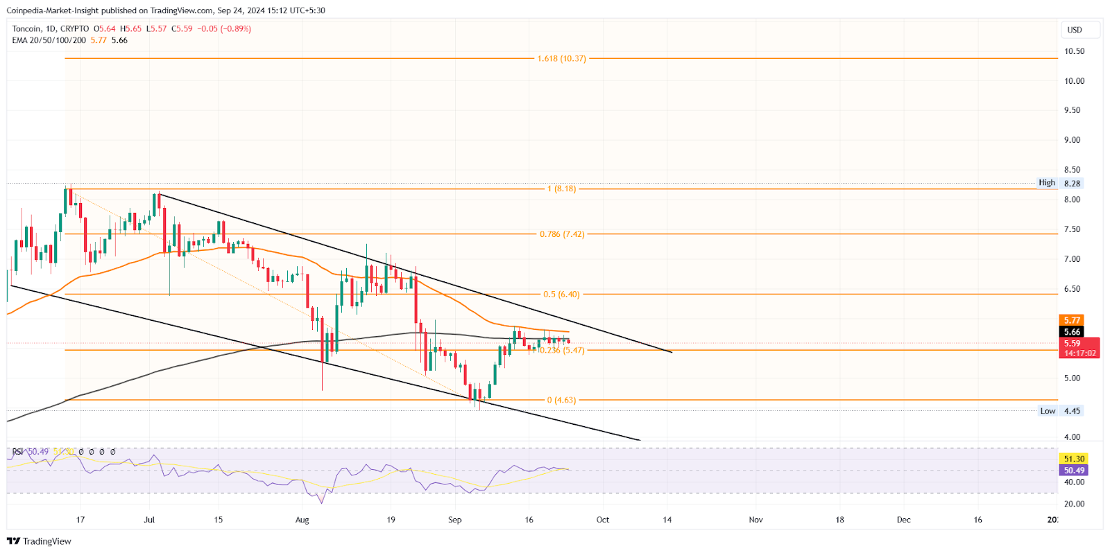 Solana dẫn đầu hoạt động xã hội Altcoin, liệu ETH, XRP, DOGE có theo sau không?