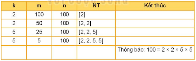 A table with numbers and letters

Description automatically generated