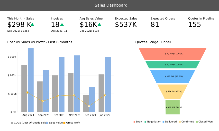 Zoho CRM Reporting