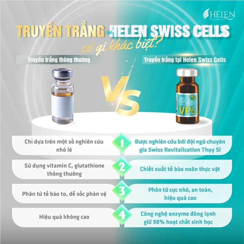 Sự khác biệt của truyền trắng thường và truyền trắng da noãn thực vật của Helen Swiss Cells