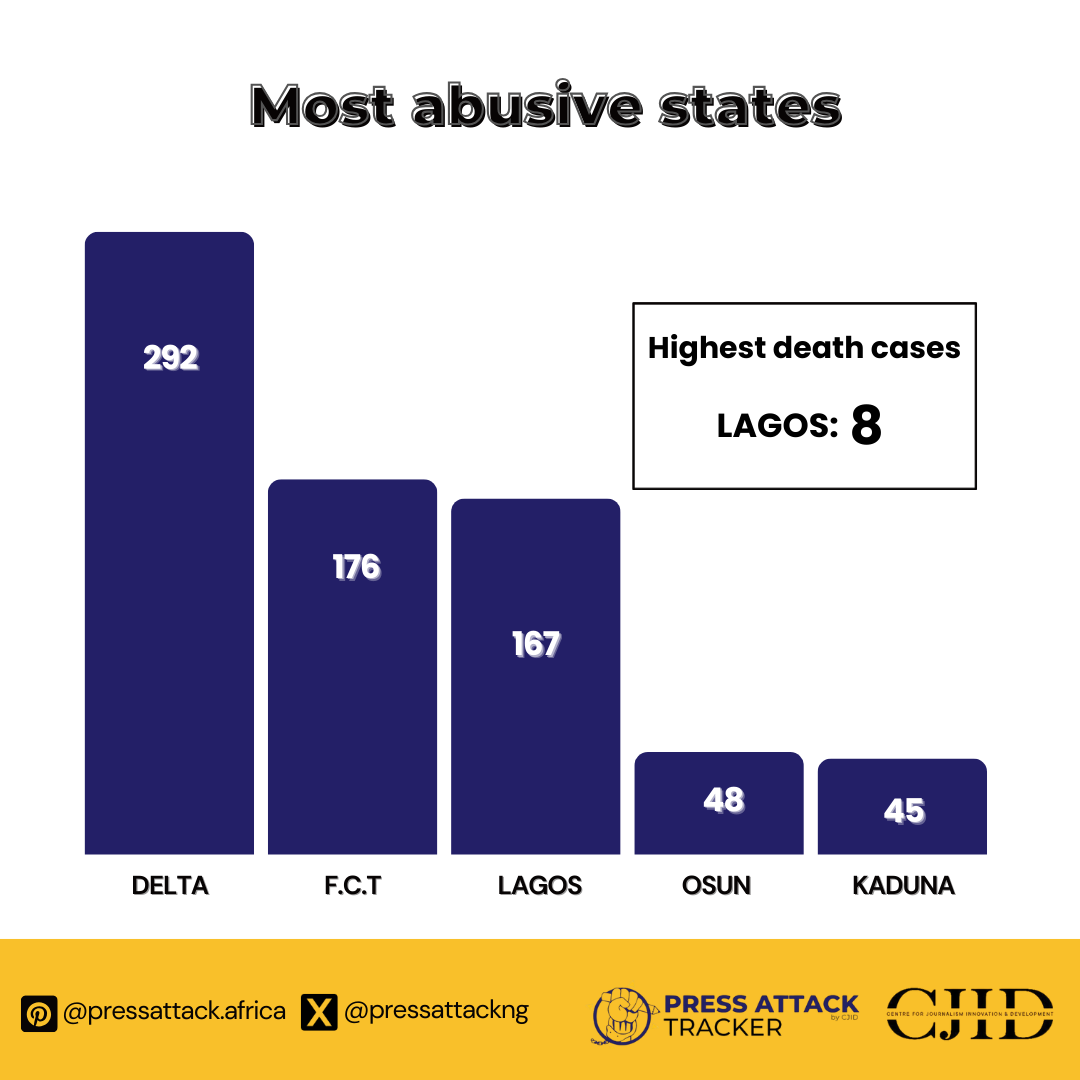 CJID’s Press Attack Tracker gives Nigerian journalists shield against press freedom violations