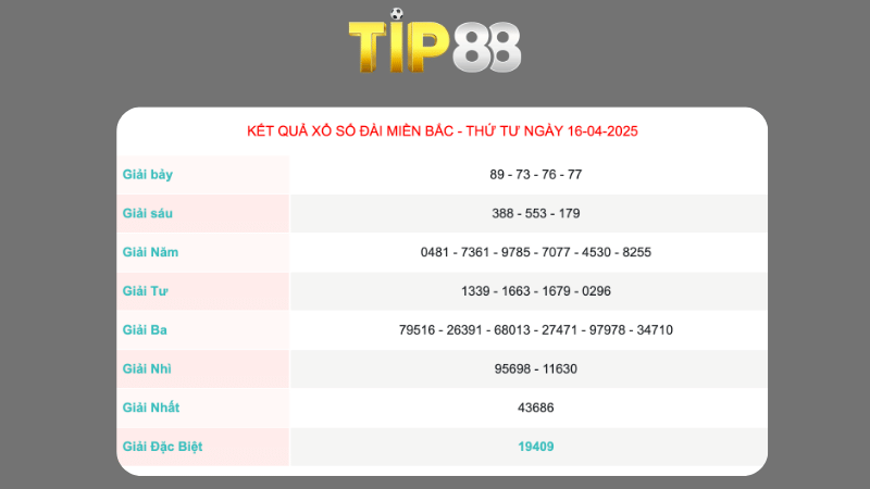 Kết quả xổ số miền Bắc ngày 16/04/2025