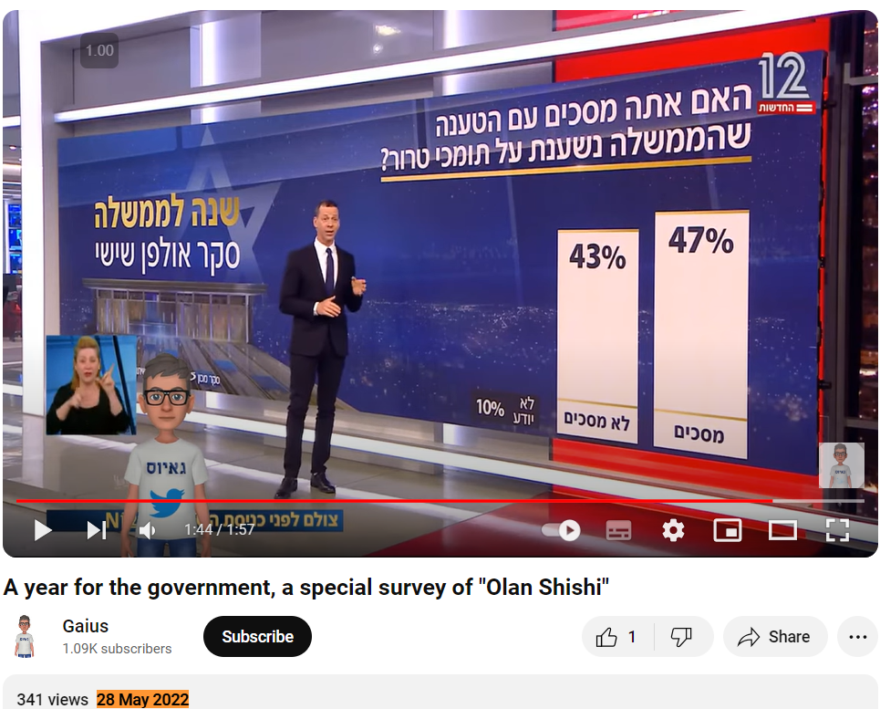 A Doctored Screenshot of Channel 12 News’ 2022 Poll