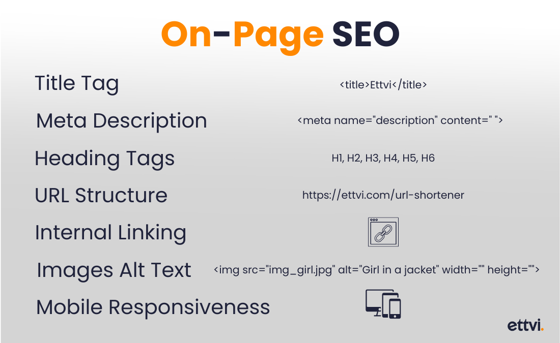 on-page-seo-factors