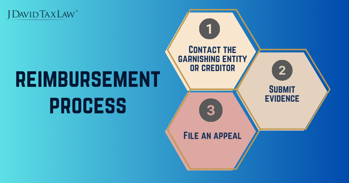 Reimbursement Process