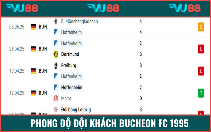 Bucheon dù khó thất bại nhưng lại không thể giành nhiều chiến thắng