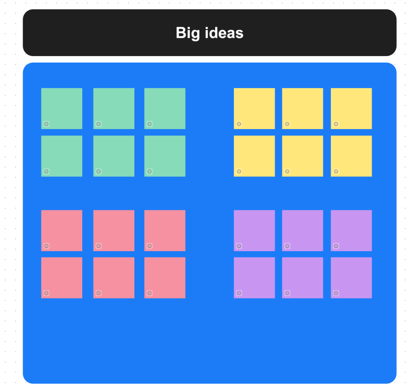 Example of an online brainstorming session with sticky notes