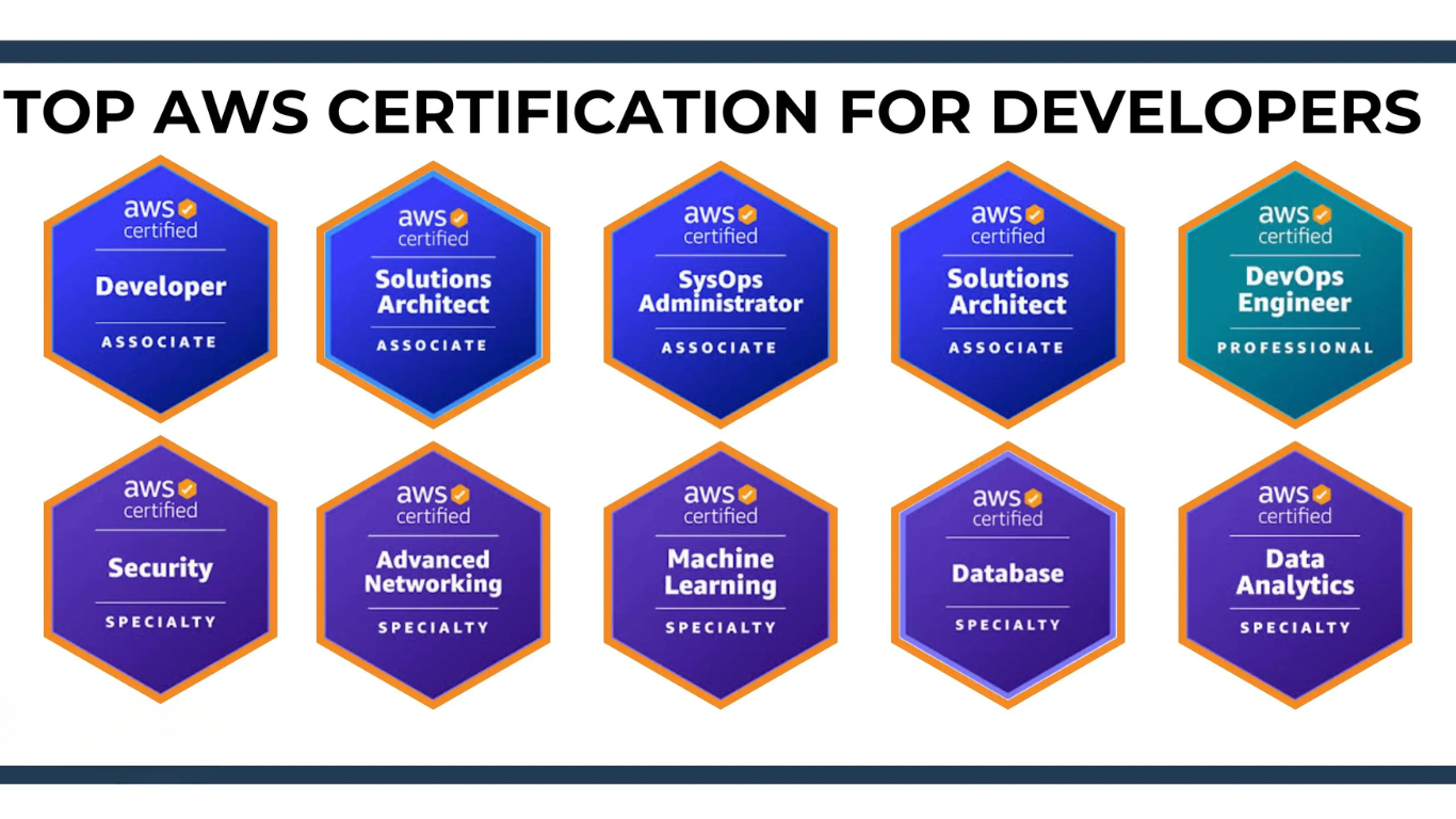 DevSecOps Certifications
