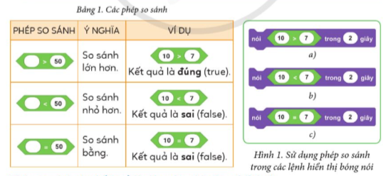 BÀI 11. CÁC PHÉP SO SÁNH