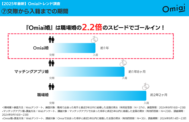 グラフィカル ユーザー インターフェイス が含まれている画像

AI によって生成されたコンテンツは間違っている可能性があります。