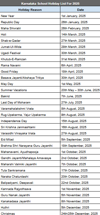 Karnataka School Holidays