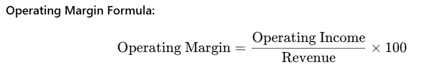 Operating Margin formula