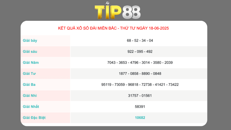 Kết quả xổ số miền Bắc ngày 18/06/2025