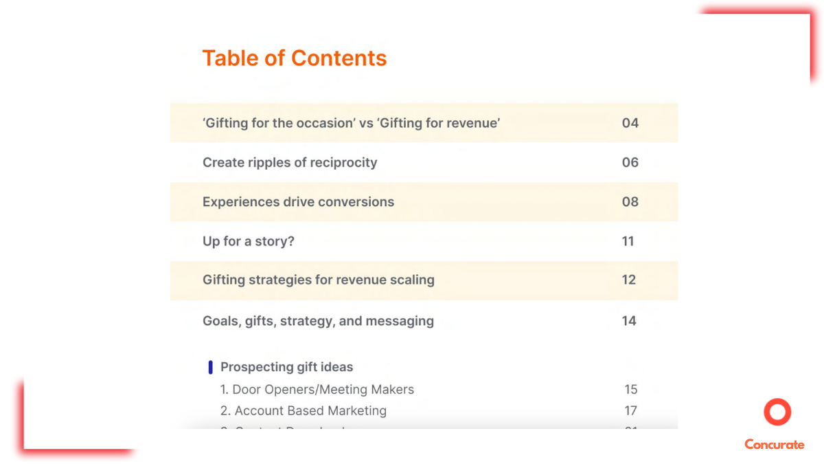 table of content of comprehensive guide prepared by Concurate