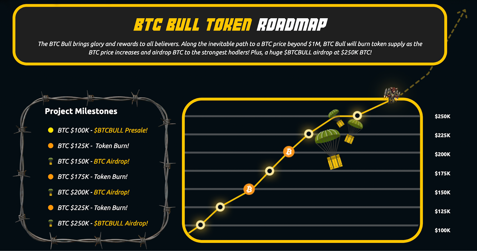 Holder's Bitcoin air conditioner