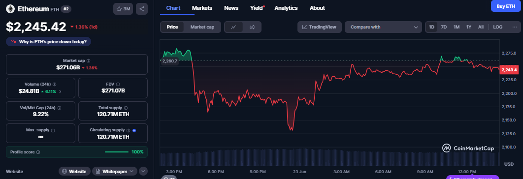 CoinMarketCap Ethereum Chart