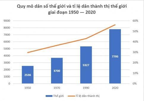 BÀI 17. PHÂN BỐ DÂN CƯ VÀ ĐÔ THỊ HÓA