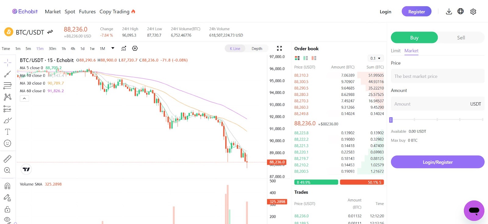 Echobit виды мошенничества