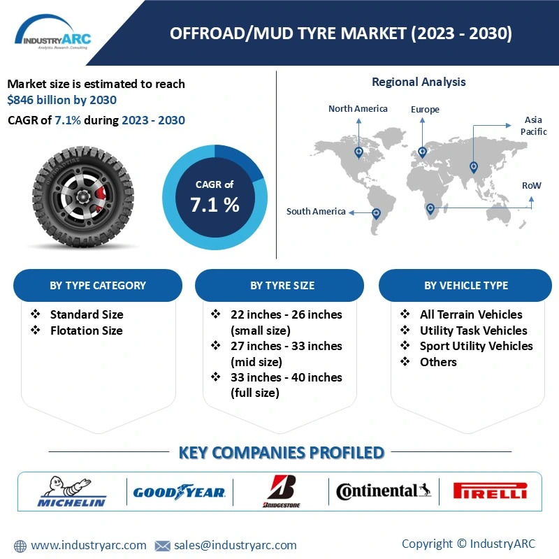 Offroad Mud Tyre Market