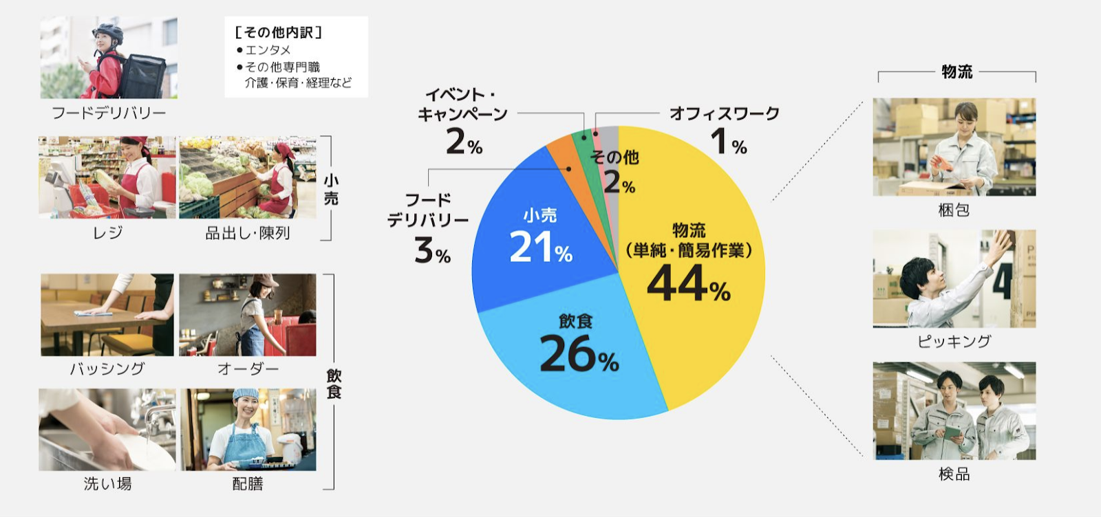 バッシングや洗い場まで多くの業務で利用いただいています。