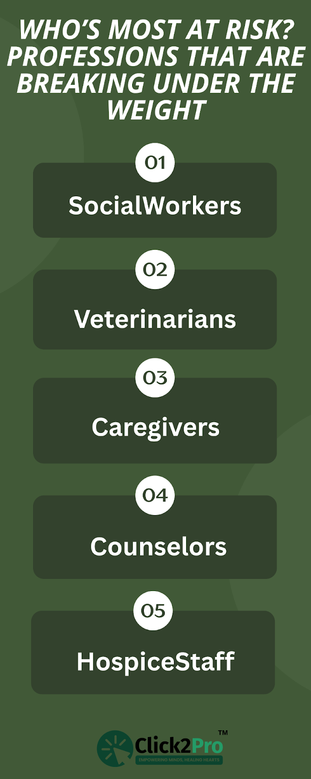 Top 5 U.S. professions at risk for compassion fatigue: social workers to hospice staff