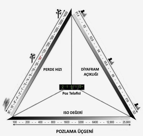 çizgi içeren bir resim
Açıklama otomatik olarak oluşturuldu