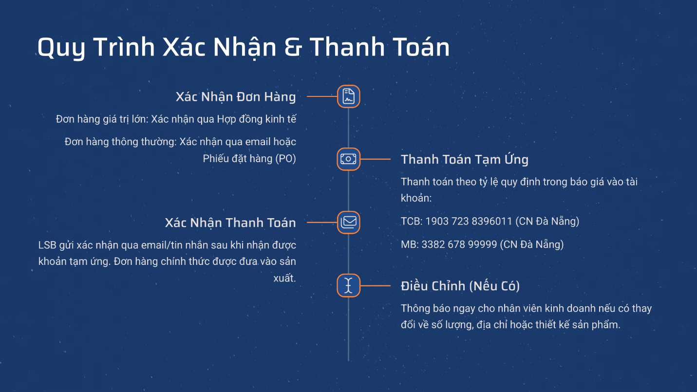 D:\Download\Quy-Trinh-Xac-Nhan-and-Thanh-Toan.png