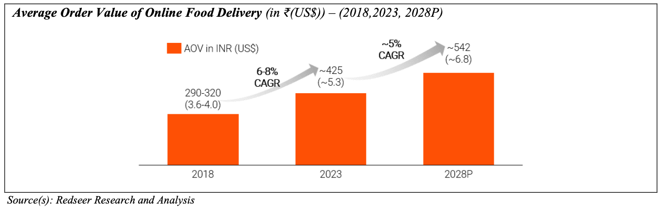 A graph of a delivery

Description automatically generated