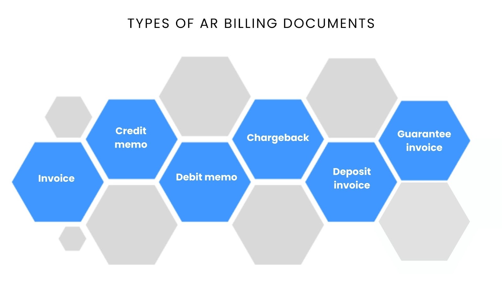 Types of AR billing documents