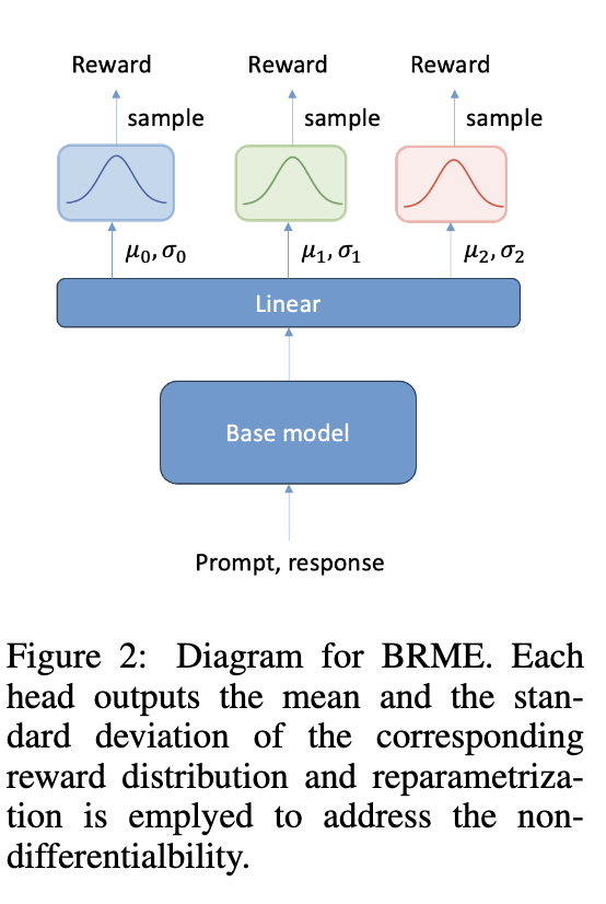 This AI Paper from China Introduces a Reward-Robust Reinforcement Learning from Human Feedback RLHF Framework for Enhancing the Stability and Performance of Large Language Models