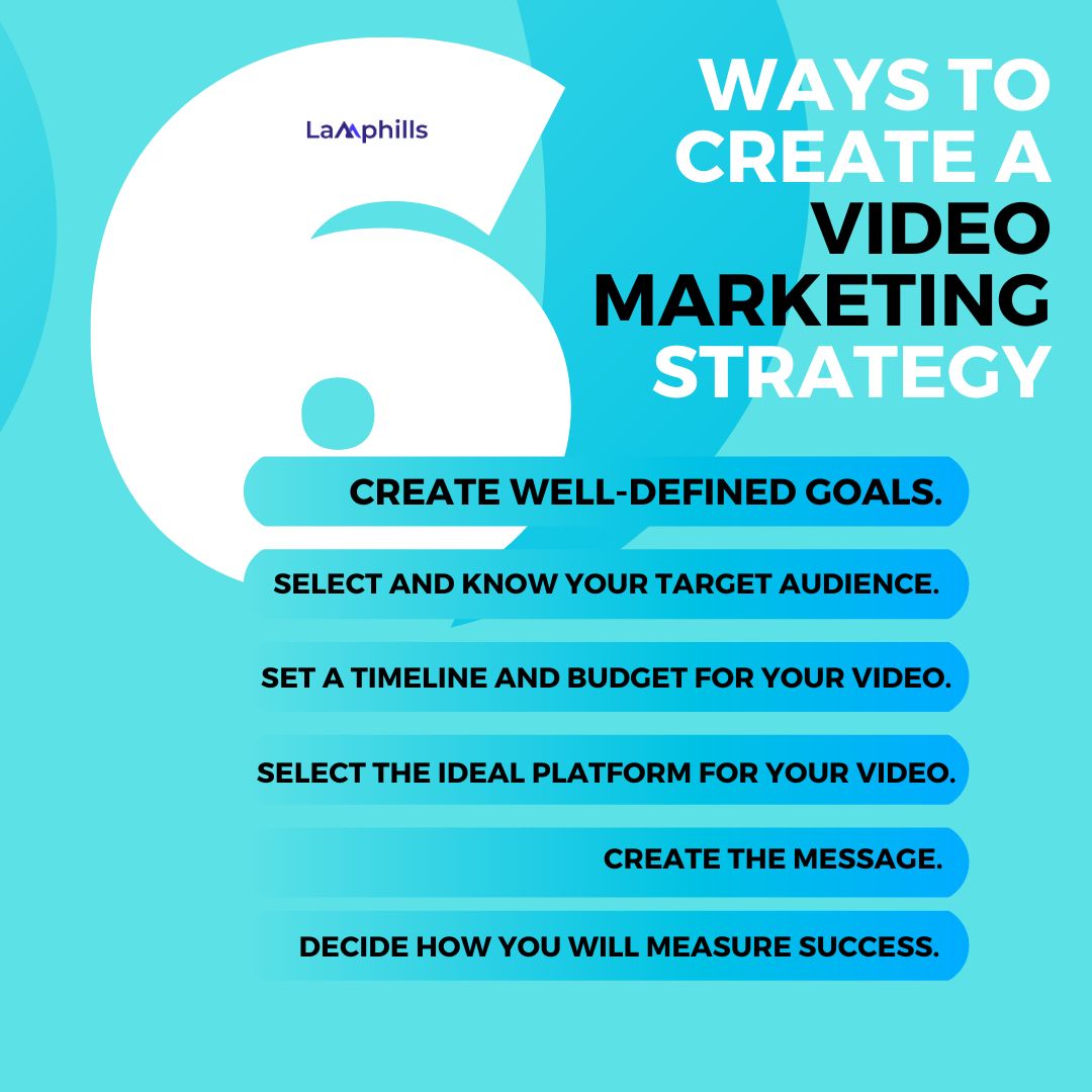 How to Create a Video Marketing Strategy